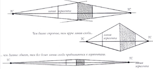 Пекспектива