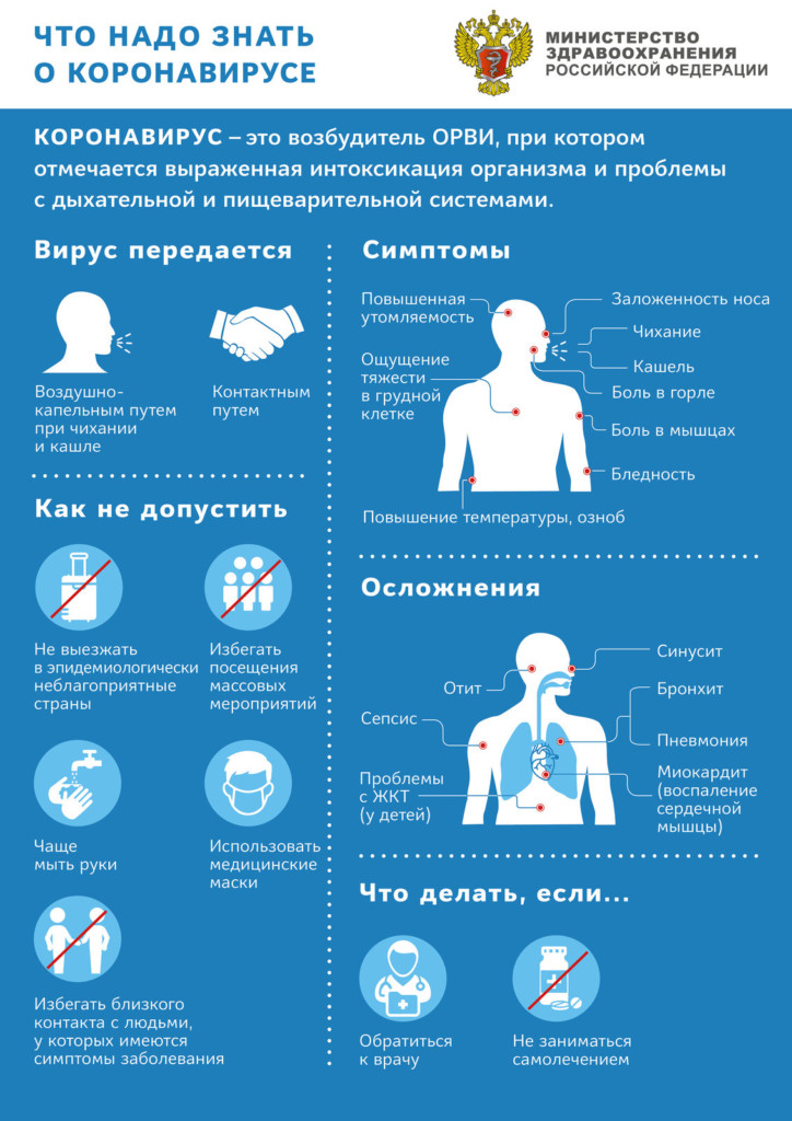 Информация о коронавирусе